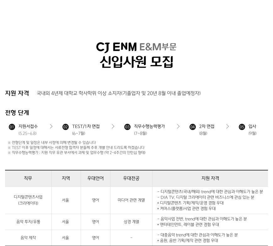 CJ ENM E&M부문 신입사원 모집